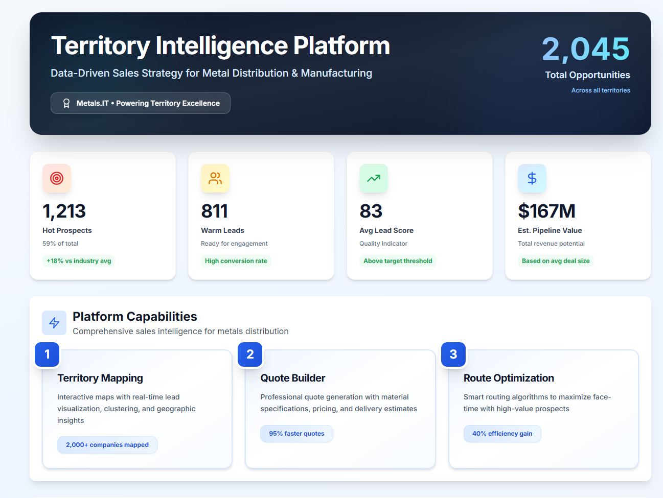 metals.it.com Preview